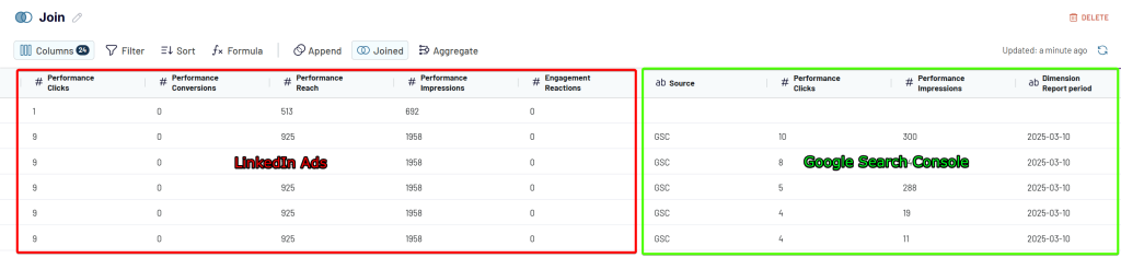 join dataset linkedin search console