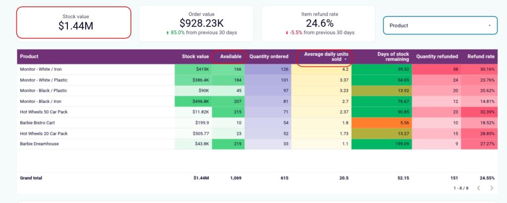 inventory dashboard