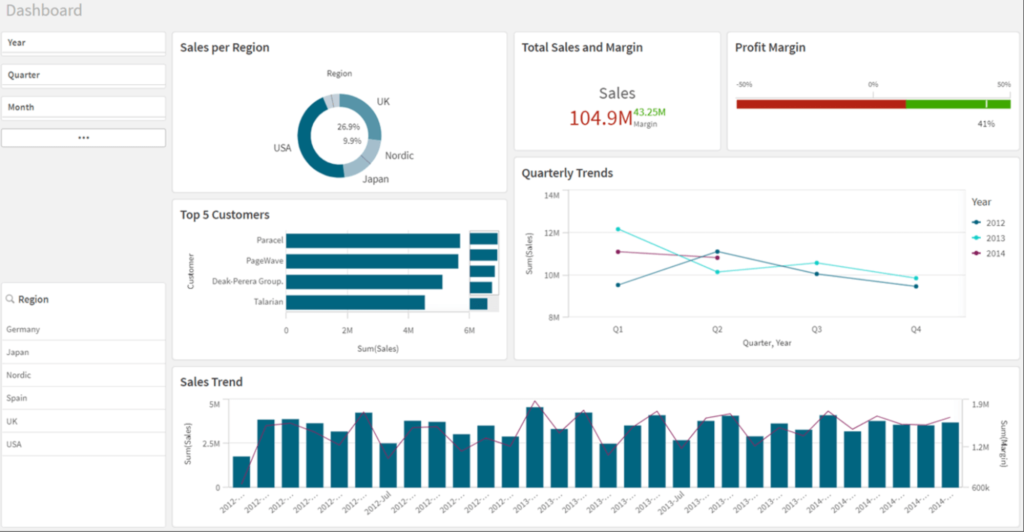 qlik reporting automation tool