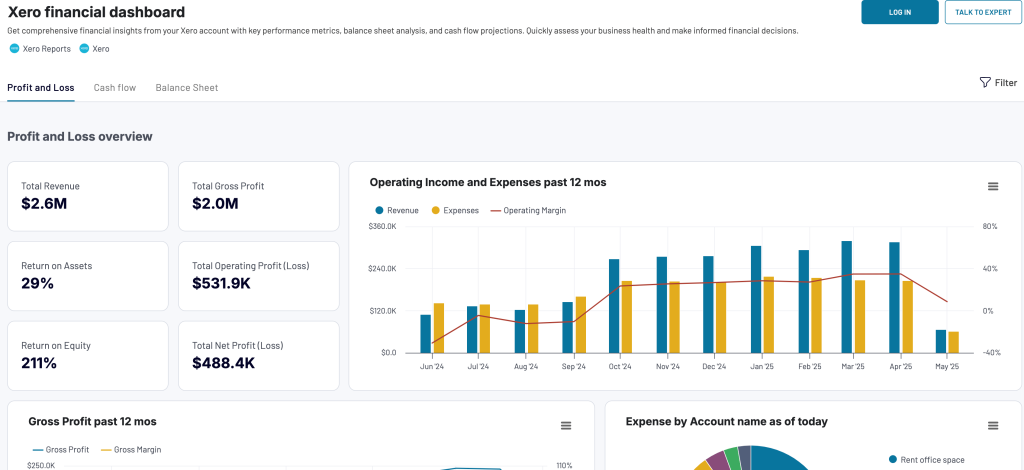 Xero financial dashboard