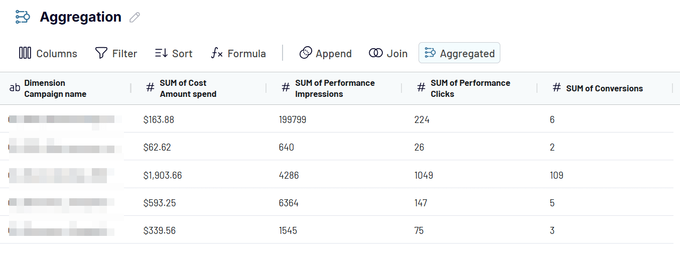 How to Unify Your Advertising Data with Coupler.io | Coupler.io Blog