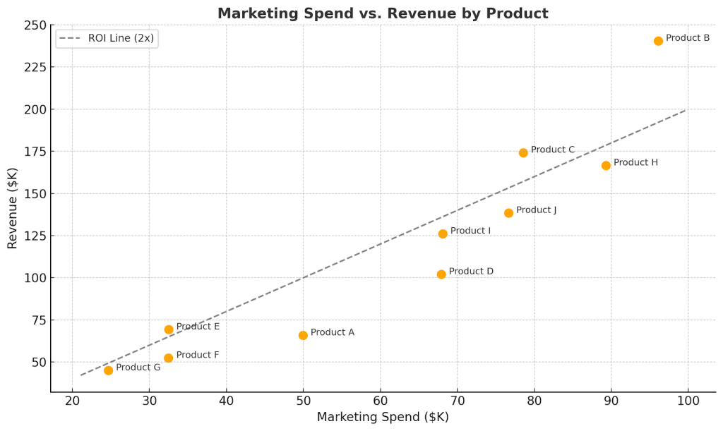 Financial Data Visualization: Charts, Tools, and Templates | Coupler.io ...