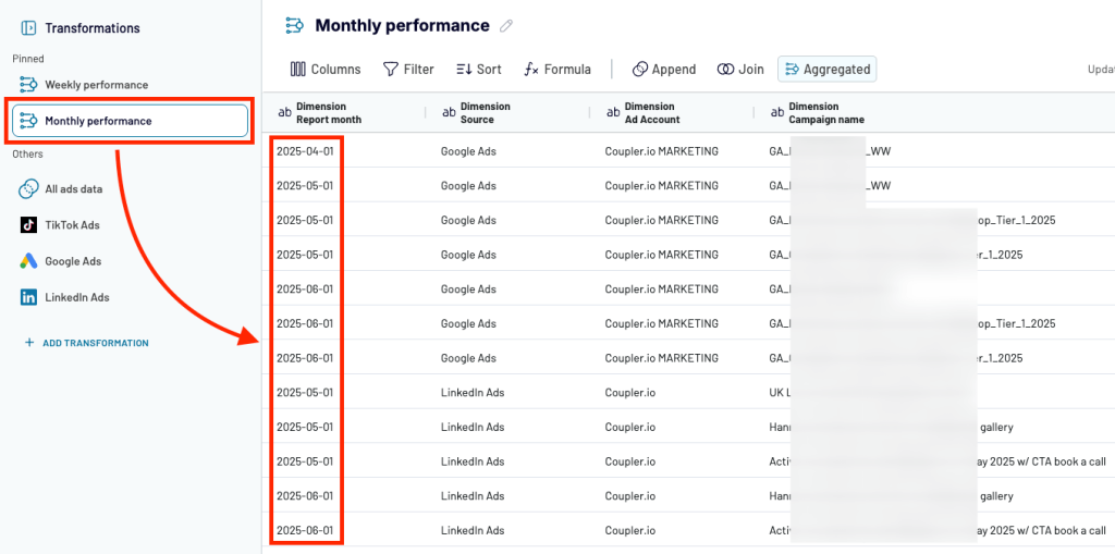 coupler data sets choose predefined weekly or monthly view