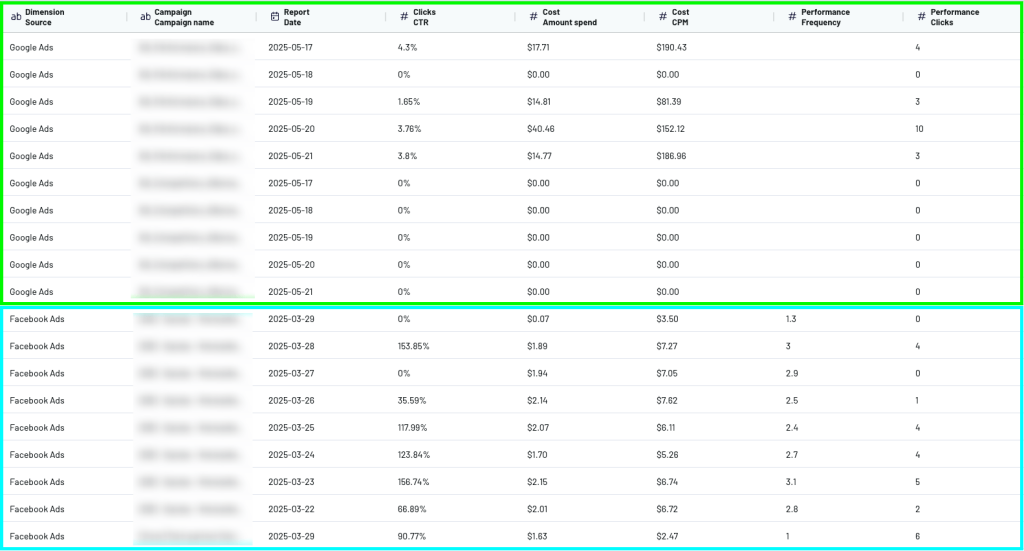 Append data with coupler.io example