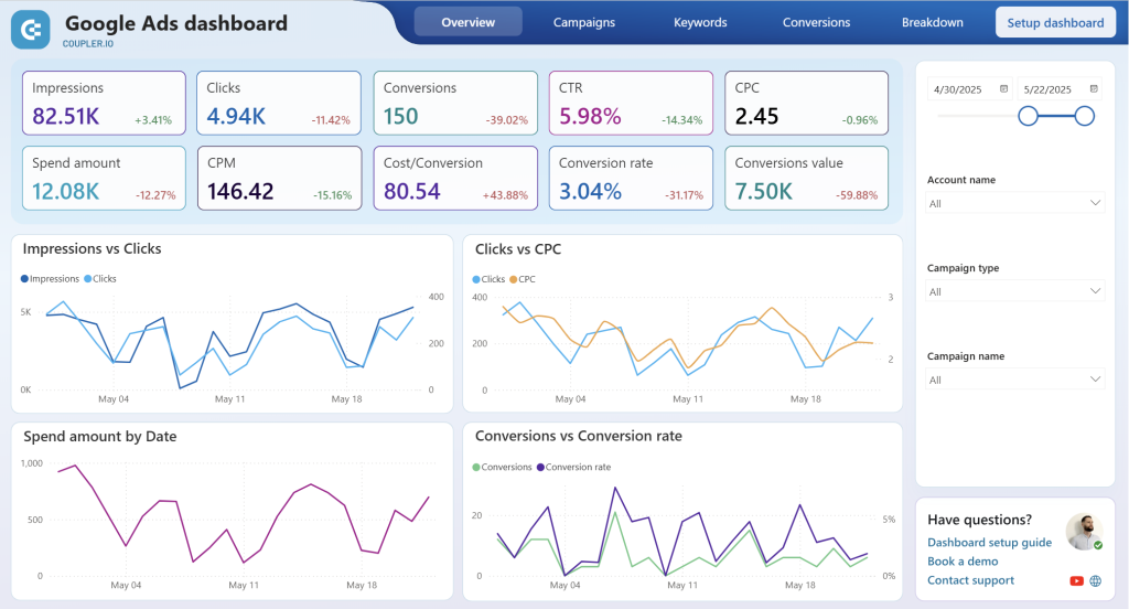 google ads dashboard power bi overview