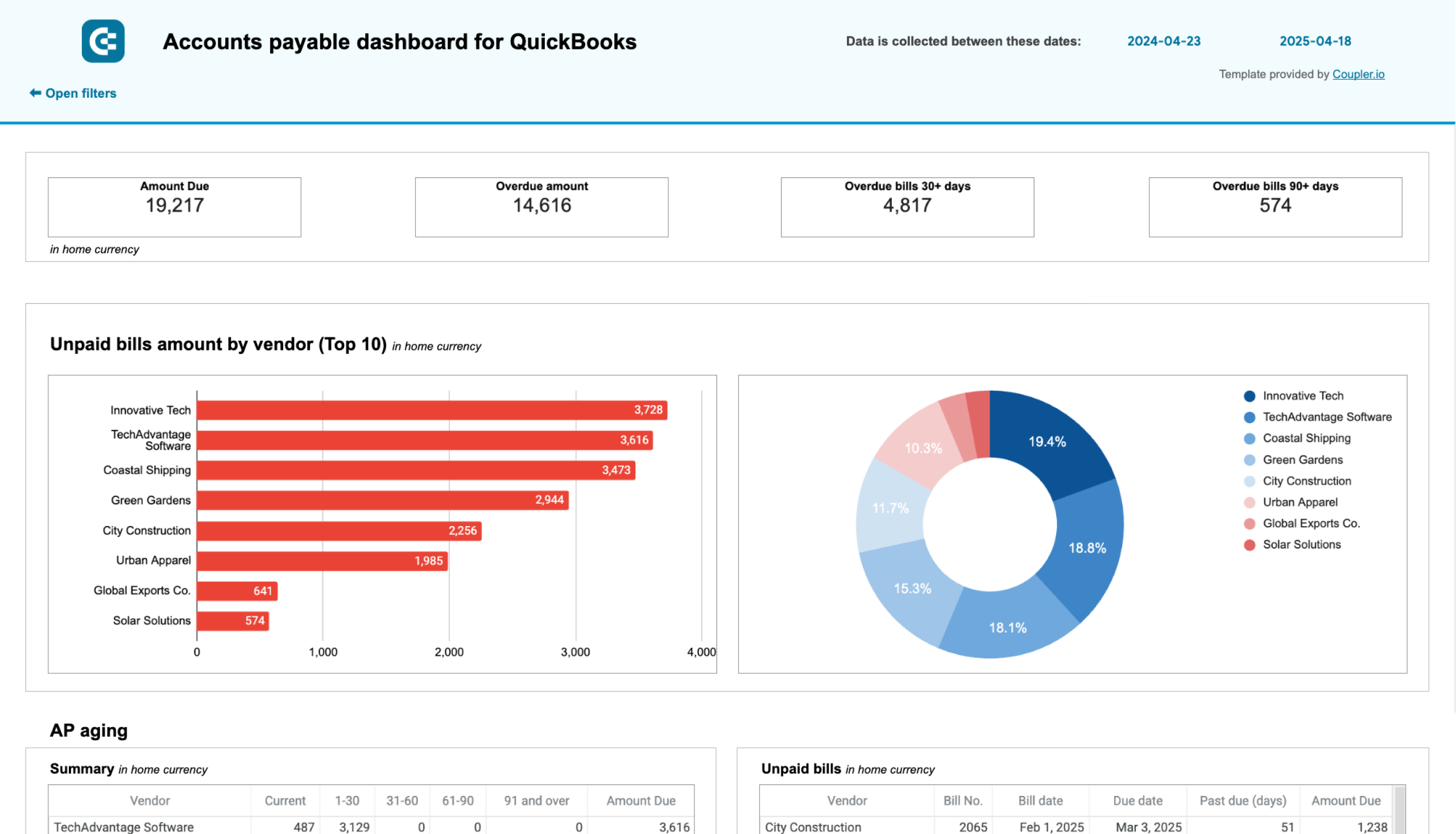 quickbooks accounts payable dashboard spreadsheets (1)