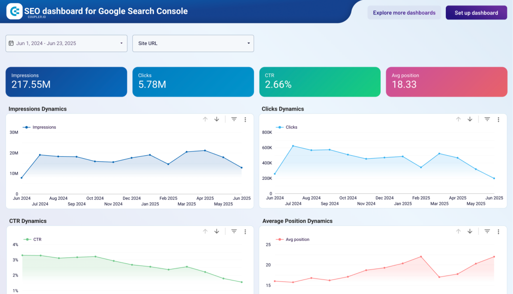seo dashboard for gsc