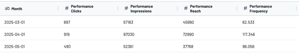 Time based aggregation example Coupler.io