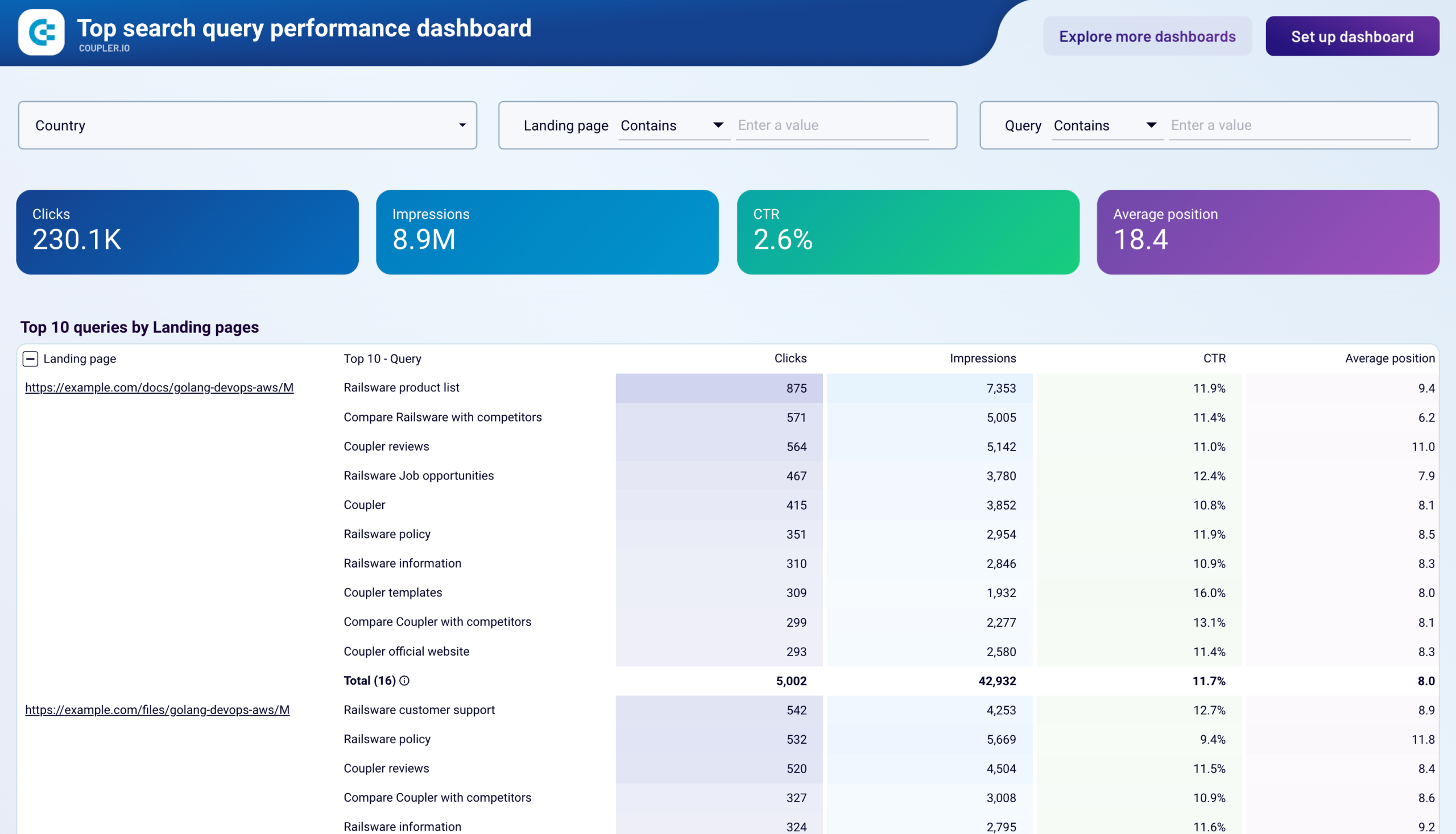top search query performance dashboard new