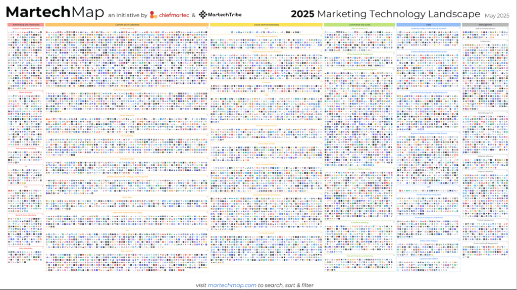 marketing stack landscape martech map 2025