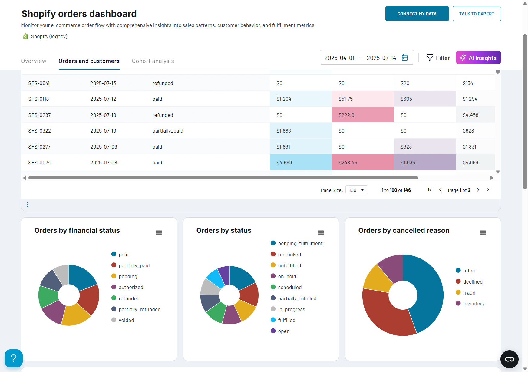 1 track shopify orders shopify orders dashboard overview