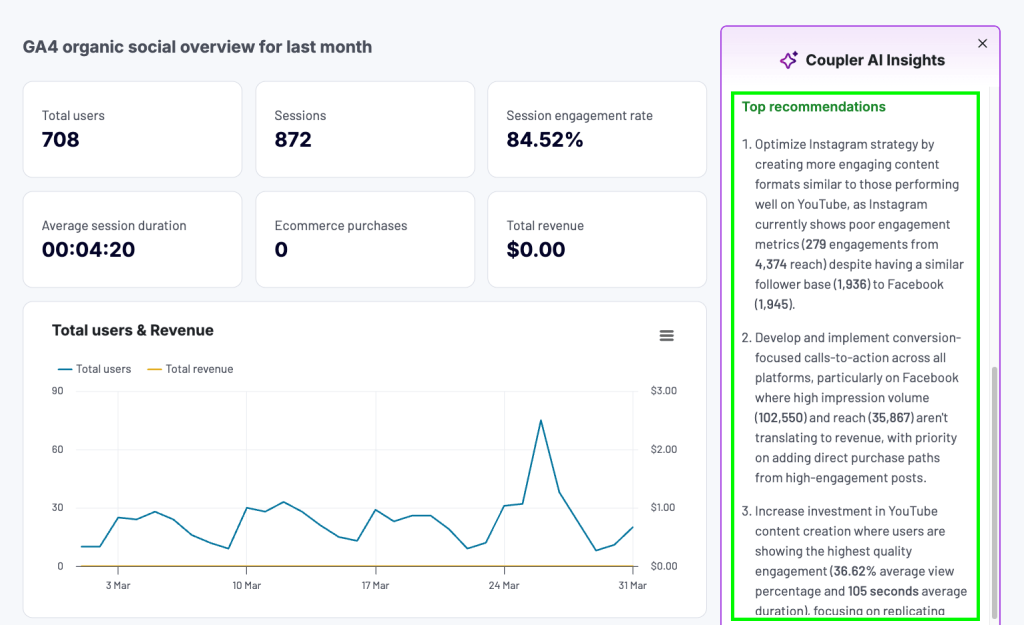 coupler.io ai insights dashboard