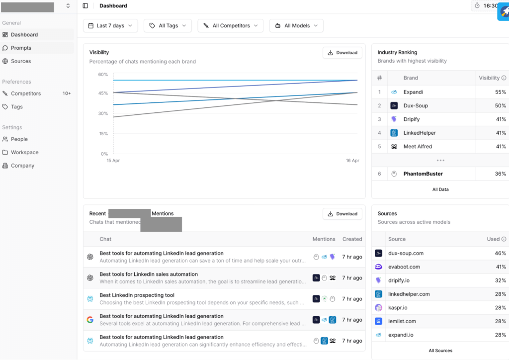peec ai brans visibitlity tracking