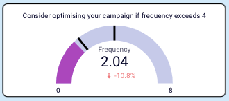 FrequencyMeter