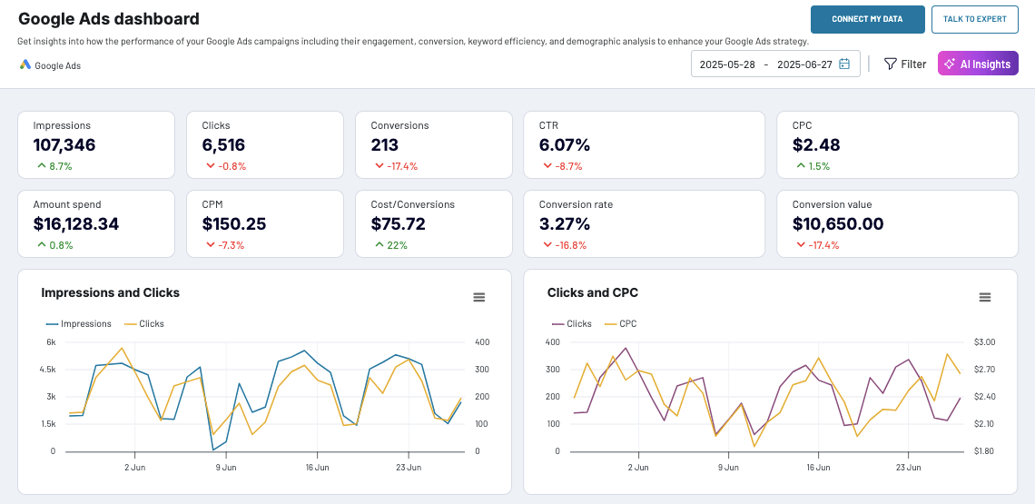 GoogleAdsDashboard