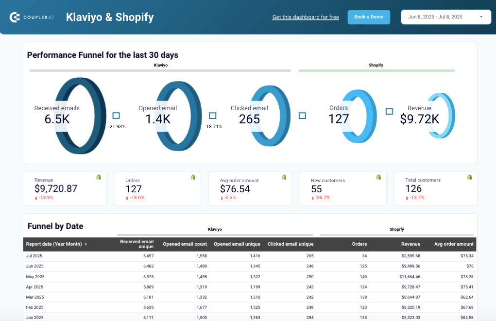 KlaviyoShopifyDashboard
