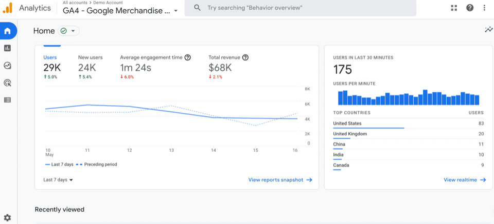 GoogleAnalyticsShopifyDashboard