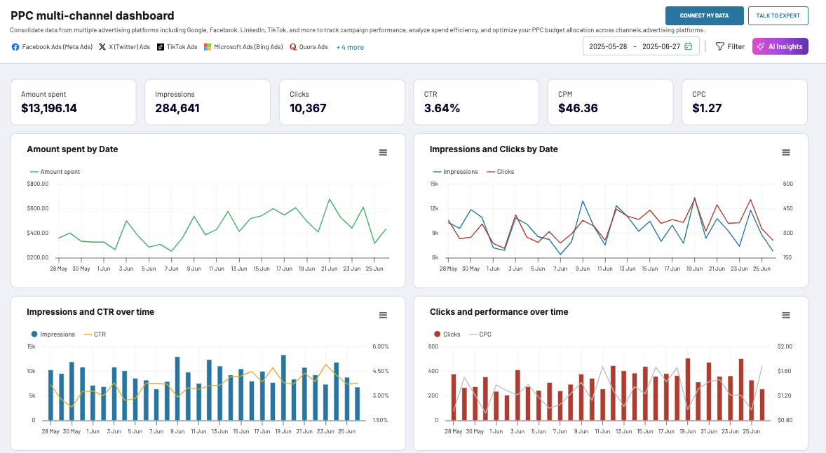 PPCDashboard