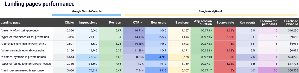 Landing page performance 2