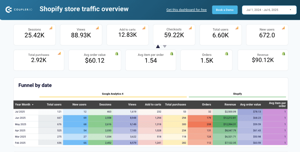 ShopifyTrafficDashboard
