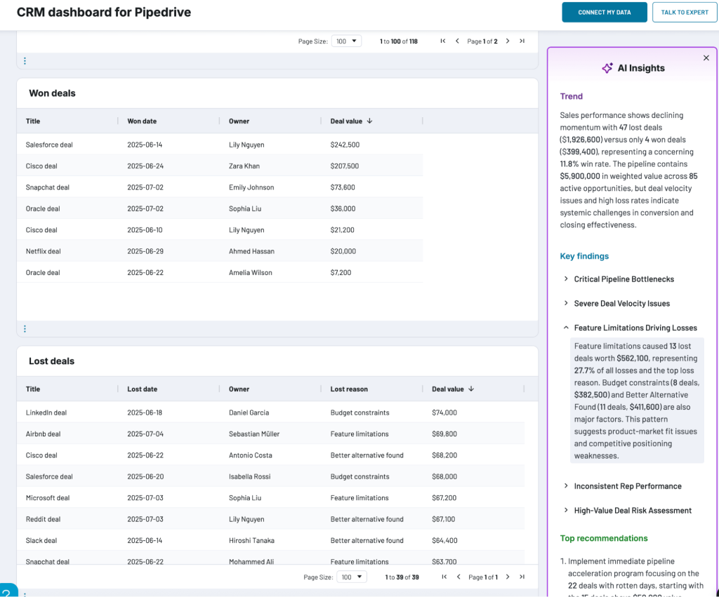 ai insights crm dashboard pipedrive coupler