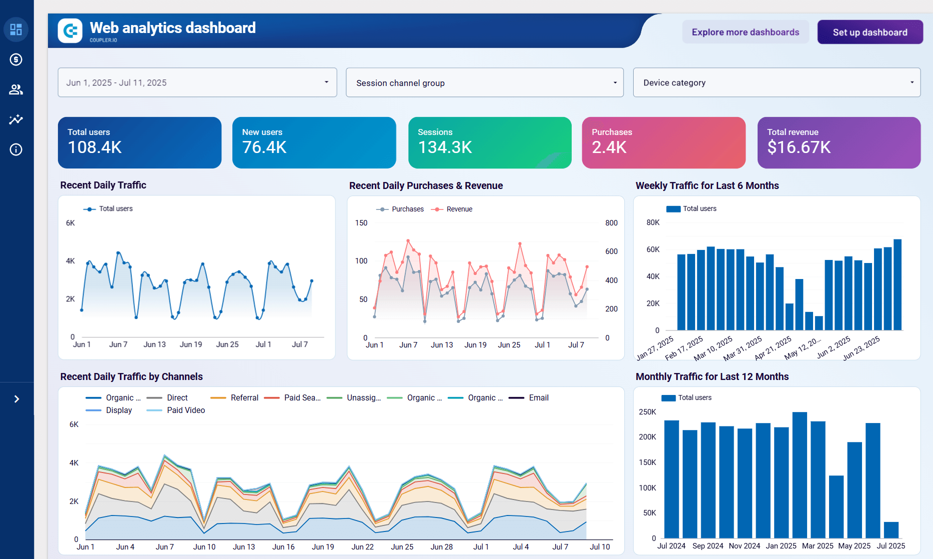 4 looker studio dashboard by coupler.io