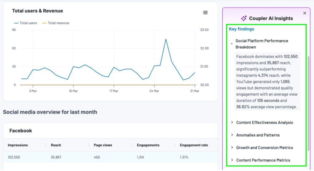 coupler io ai insights marketing analytics tools