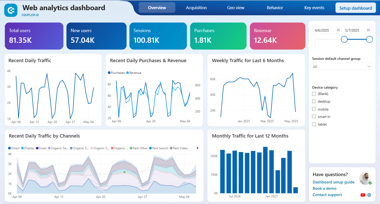 5 power bi dashboard by coupler.io
