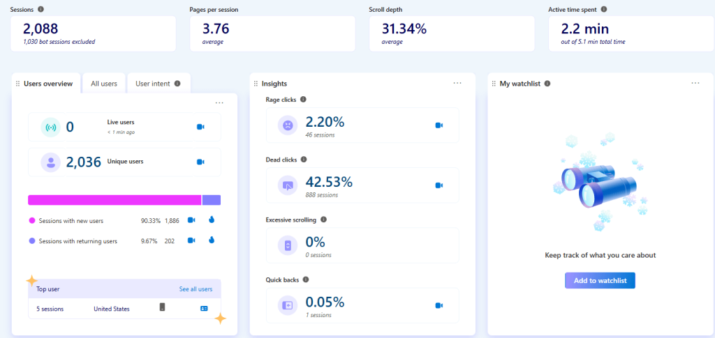 microsoft clarity user behaviour and rage clicks