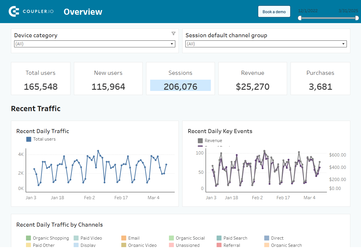 6 tableau dashboard by coupler.io