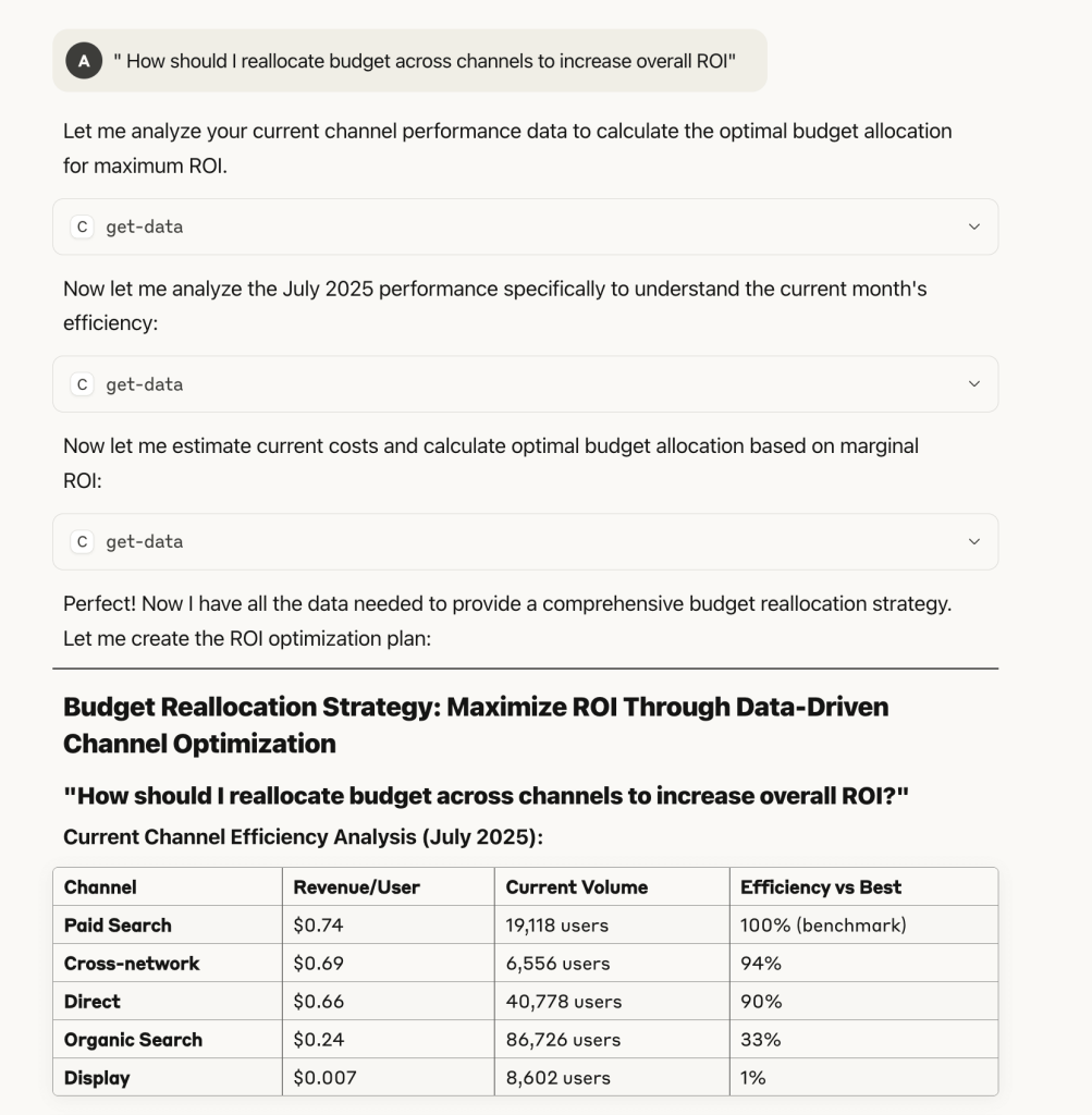 7 coupler mcp server budget allocation strategy roi optimization analysis