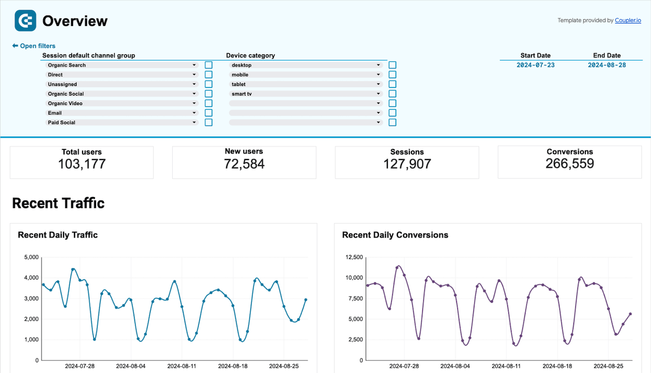 spreadsheet dashboard by coupler.io