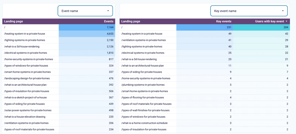 ai seo tracking dashboard coupler conversions