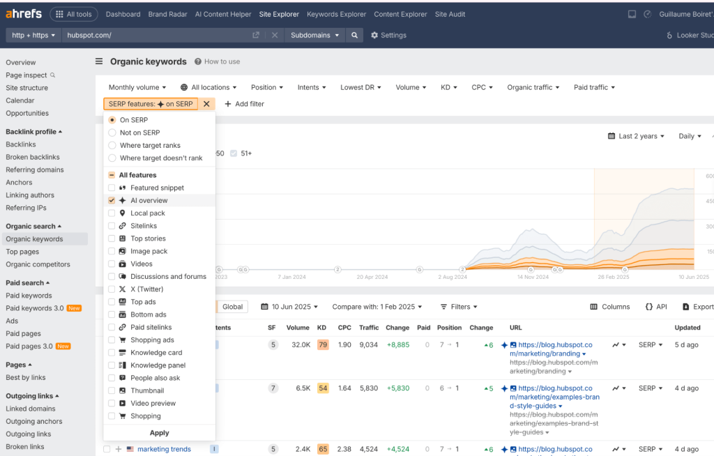 ahrefs ai verview tracking