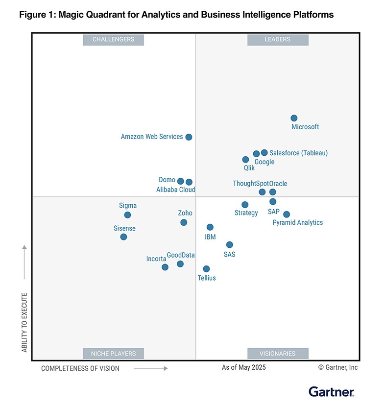 gartner magic quadrant chart