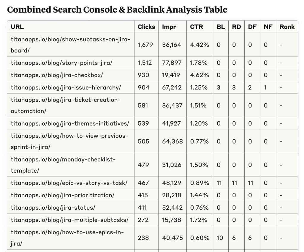 SEO MCP search console + backlink analysis