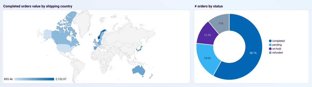 WooCommerce (orders)