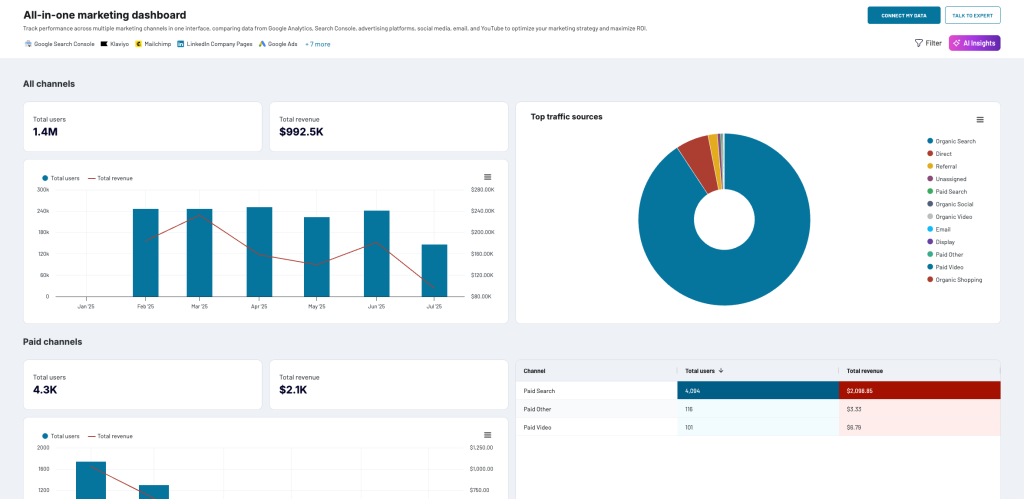 all in one marketing dashboard in coupler.io