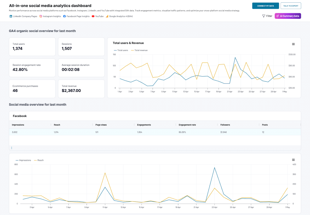all in one social media analytics dashboard