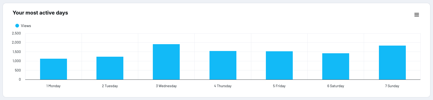 bar chart data viz example