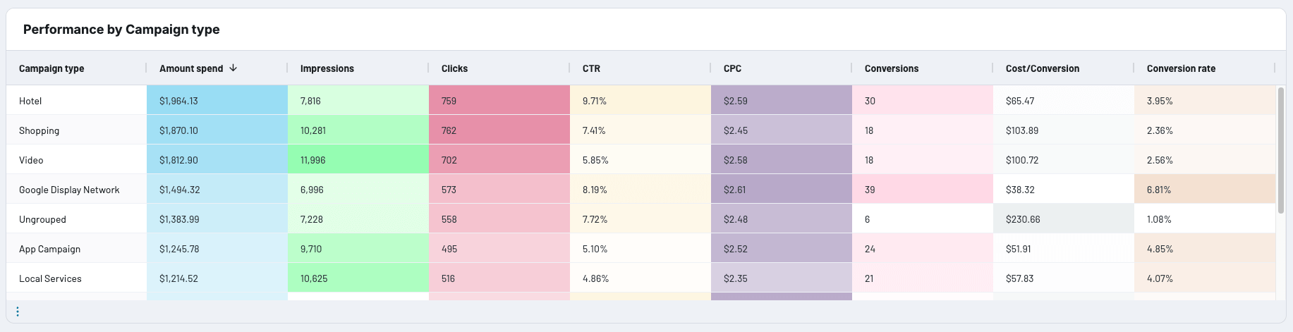 campaign performance dashboard example