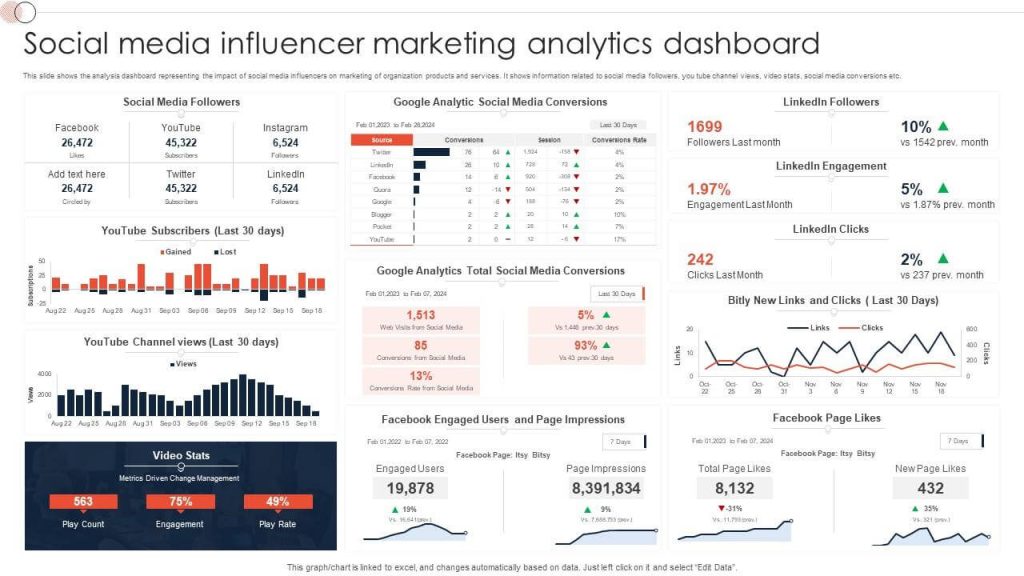 Cluttered marketing dashboard example