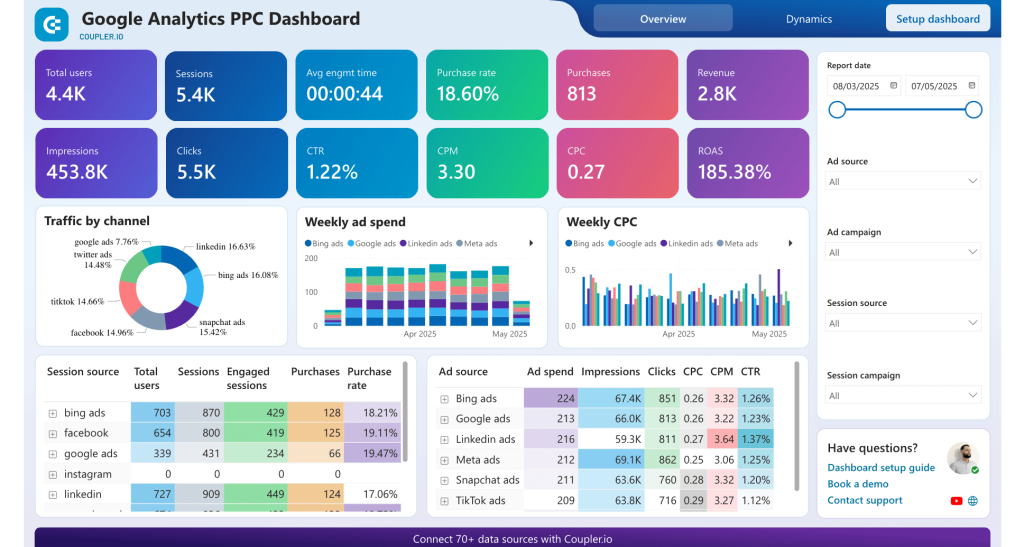 Google analytics ppc dashboard in Power BI example