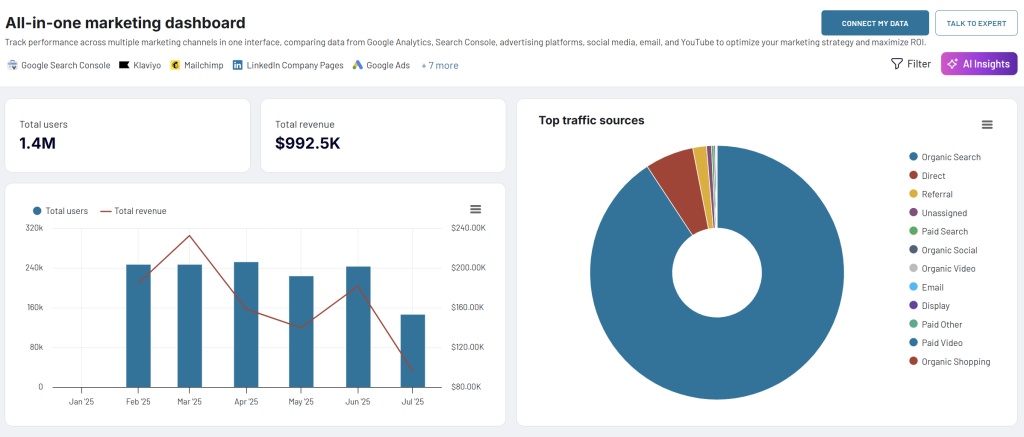 All in one marketing dashboard