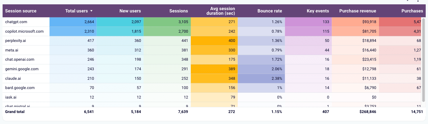 interactive table data viz example