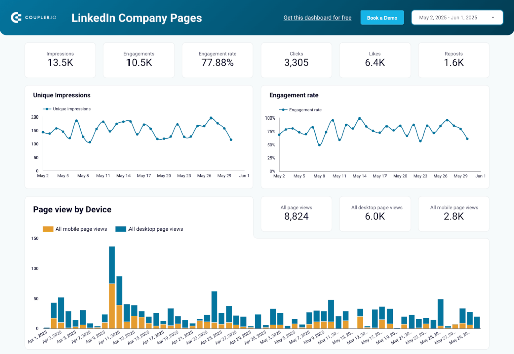 linkedin company pages dashboard