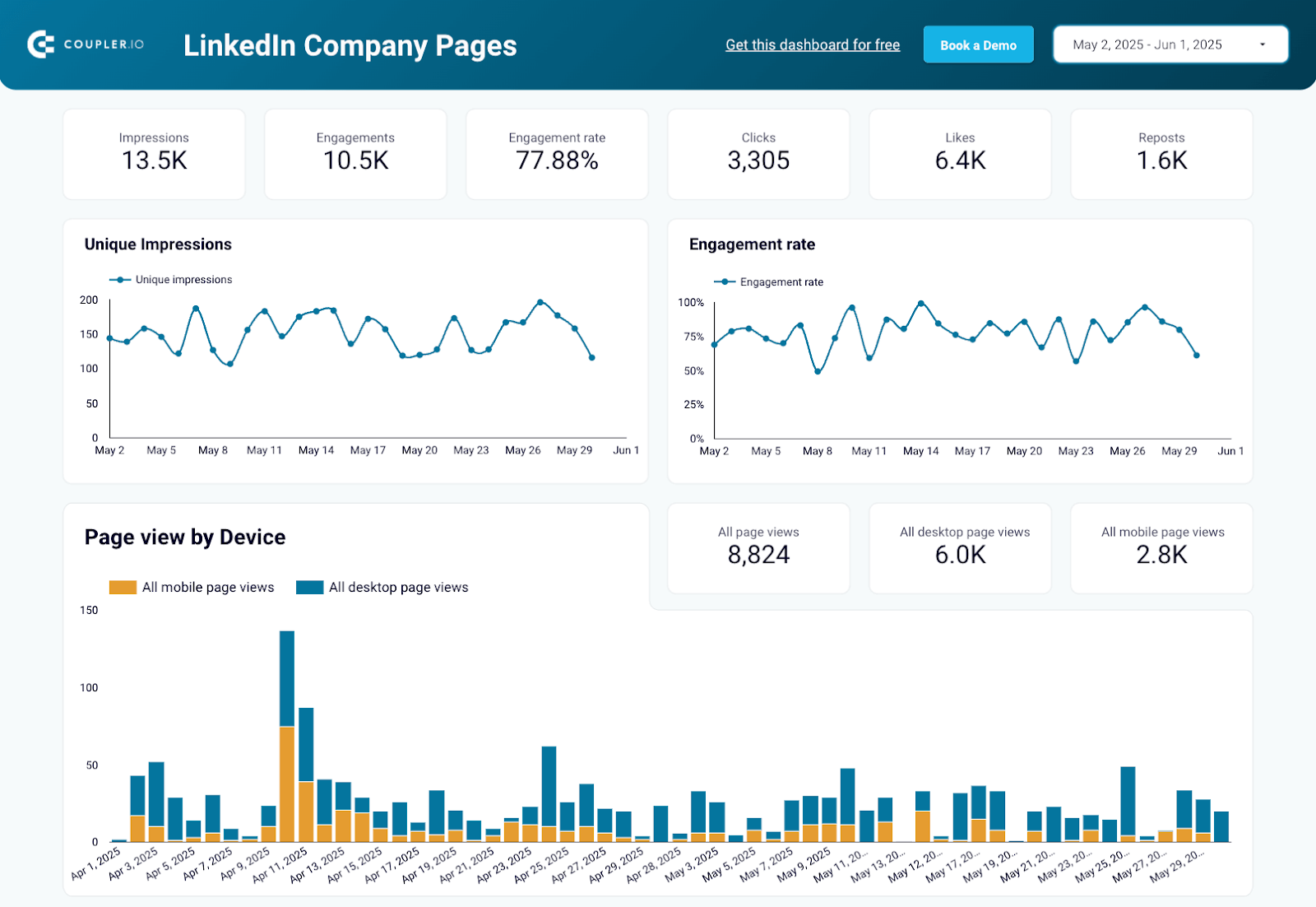 linkedin company pages dashboard
