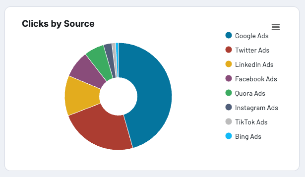 pie chart data viz example