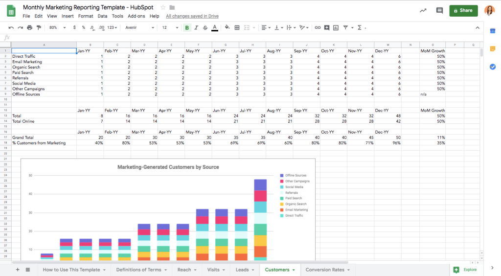 Static marketing report example by HubSpot