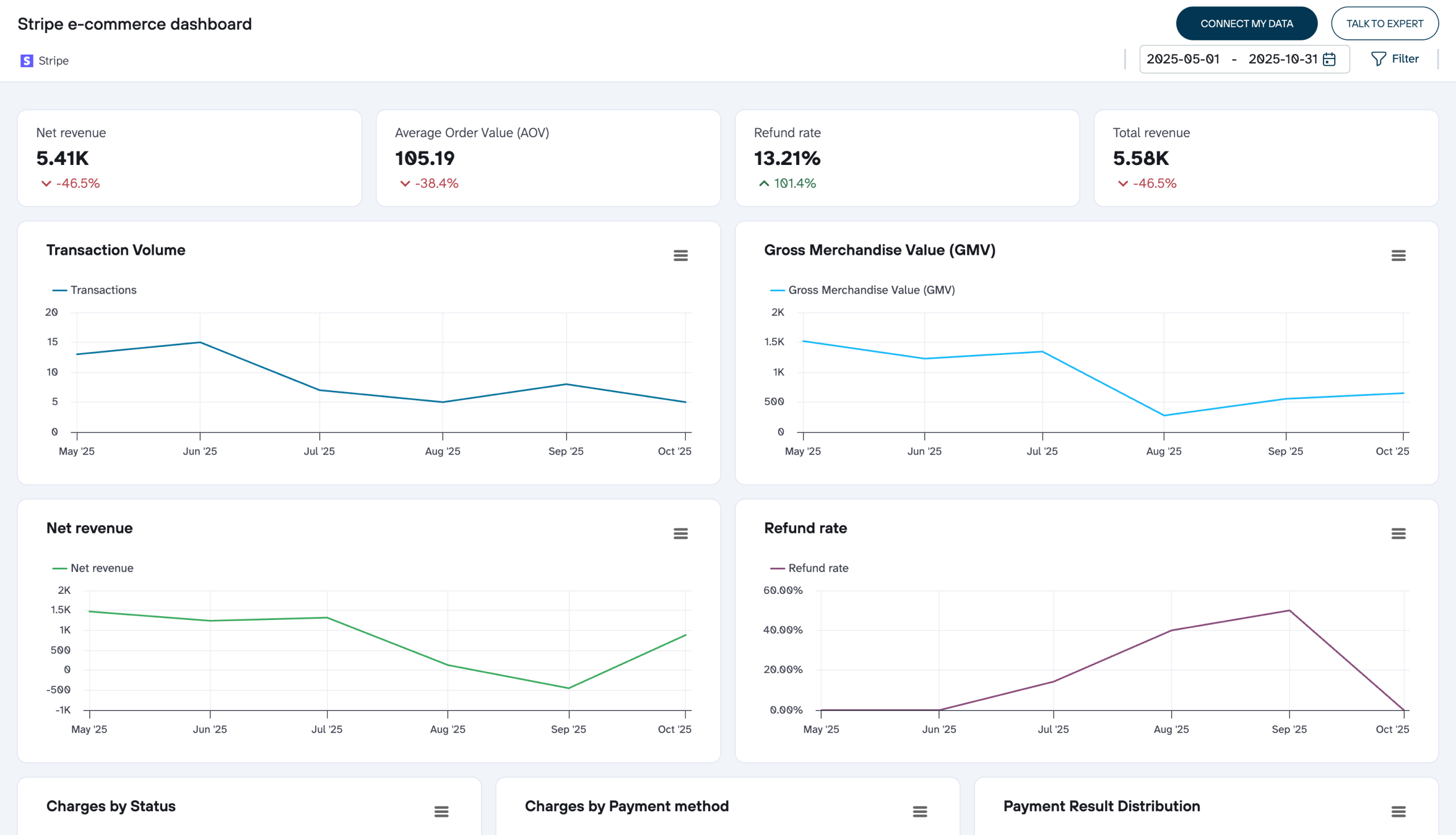 stripe ecommerce dashboard coupler